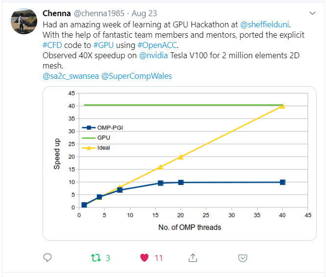 Attendee feedback on GPU Hackathon