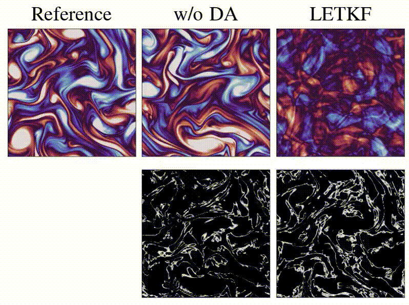Data assimilation with local ensemble transform Kalman filter (LETKF)
