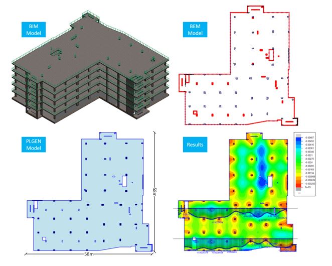 Case study of industrial level buildings