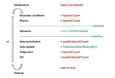 COSMO Workflow