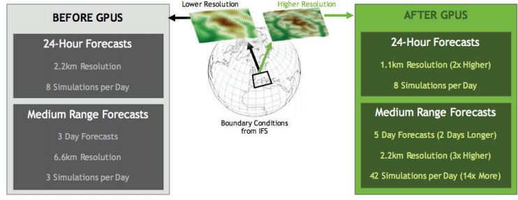 Breakthrough Advanced in Swiss Weather Forecasting