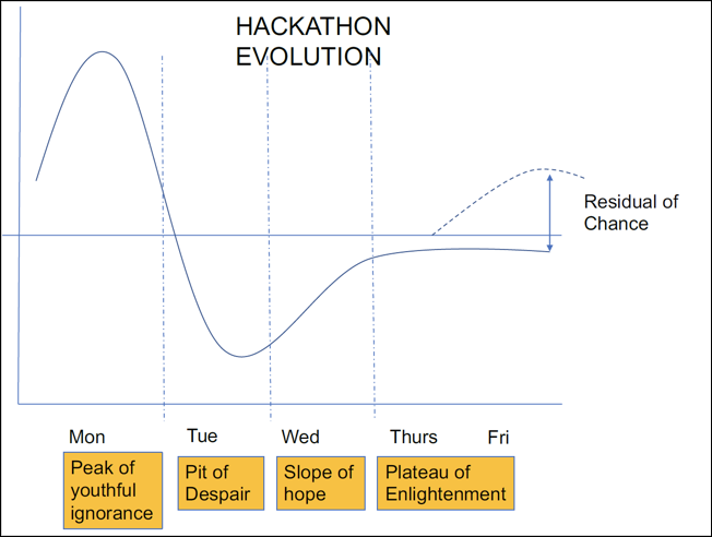Hackathon Evolution