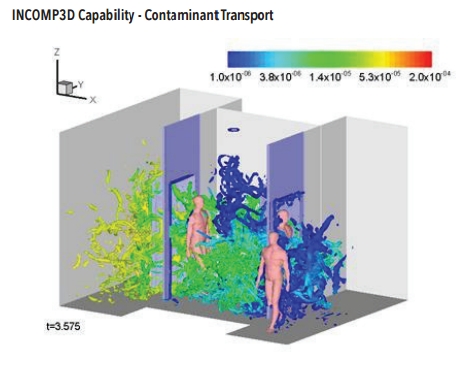 incomp3d