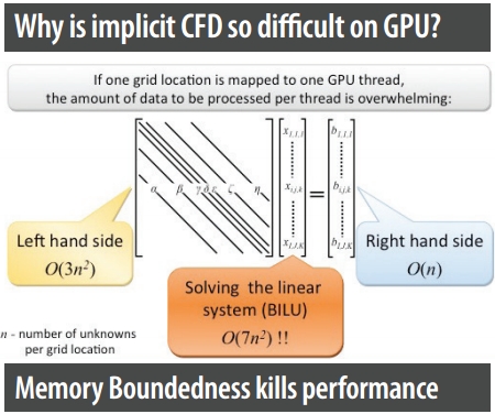 incomp3d