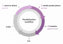 Parallelware Analyzer